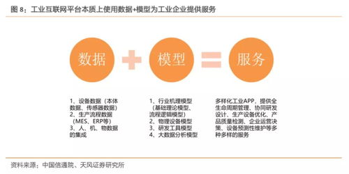 工業互聯網 拐點將至，構建精準數據體系成破局關鍵